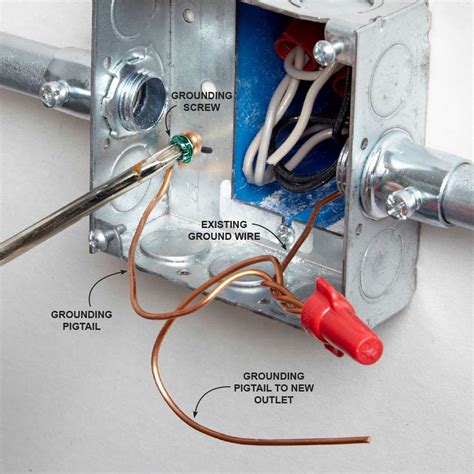 how to ground a surface mounted electrical box|metal outlet box grounding wire.